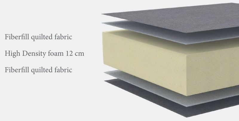 purem konstrukcja sof